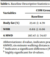 Cover image of the article: Combined Aerobic and Resistance Training Lowers Body Fat Percentage in Rural Black South African Women