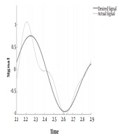 Introducing an Activity-Based Balance Index for Soccer Players: A Validity and Reliability Study