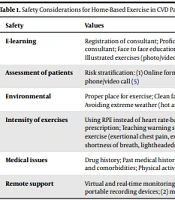 Exercise for Cardiovascular Disease Patients: The New Normal Life in COVID-19 Pandemic