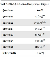 Validity and Reliability of the Sport Readiness Questionnaire Focused on Musculoskeletal Injuries