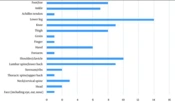 Cover image of the article: Sports Injury and Illness Epidemiology: Thailand Team Surveillance During the 30th Southeast Asian Games