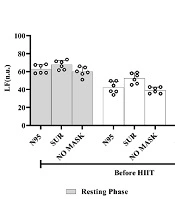 Response and Adaptation of the Cardiac Autonomic System to Functional High-intensity Interval Training with Respiratory Facemasks: Impacts of the Training Period and Facemask Modality During a COVID-19 Pandemic
