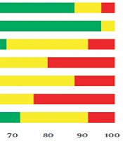 Cover image of the article: Coenzyme Q10 Supplementation and Oxidative Stress Parameters: An Updated Systematic Review and Meta-analysis of Randomized Controlled Clinical Trials
