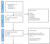 Cover image of the article: Effect of Exercise Training on Peroxisome Proliferator-Activated Receptor γ (PPAR-γ) Level: A Systematic Review