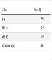 Do Iranian Female Dancers Face a Risk of Chronic Negative Energy Balance? A Study on Energy Intake and Expenditure Among Non-professional Female Dancers