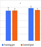 The Effect of a 12-week Plyometric Training on Growth Hormone, IGF-1 and Bone Health Indexes in Adolescent Boys