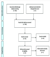 Plyometric Training Enhances Proprioception: A Systematic Review