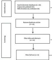 Cover image of the article: Effectiveness of Facial Massage and Exercise in Alleviating Visual Fatigue: A Systematic Review