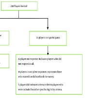 Re-injury Anxiety in Elite Iranian Handball Players: A Cross-Sectional Study