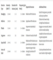 Isometric Exercise for Blood Pressure and Endothelial Function in Metabolic Syndrome: A Review