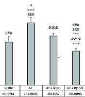 Royal Jelly Consumption Controls Endurance Training-Induced Increases in ANP and BNP in Brain Tissue of Rats with Experimental Autoimmune Encephalomyelitis.