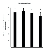 Influence of Three Drills on Pelvic Motion in Baseball Swing – a Pilot Study