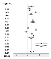 The Modulatory Effects of Combined Training on Lipid Profile Metabolism in Adults: A Systematic Review and Meta-Analysis
