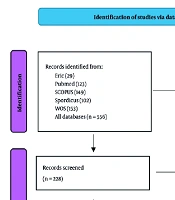 Association Between Physical Literacy and Physical Fitness Among Children and Adolescents: A Systematic Review