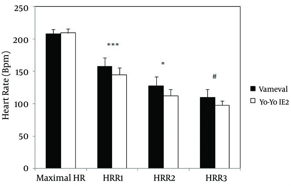 Heart Rate Decline (bpm) After a Specific Continuous and Intermittent Soccer Test Heart Rate Decline (bpm) After a Specific Continuous and Intermittent Soccer Test