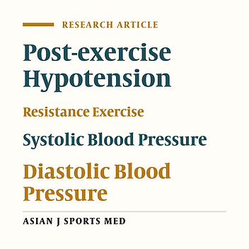 Effects of Different Rest Intervals between Circuit Resistance Exercises on Post-exercise Blood Pressure Responses in Normotensive Young Males