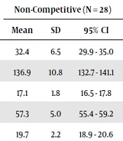 Anthropometric Indicators of Body Image Dissatisfaction and Perception Inconsistency in Young Rhythmic Gymnastics