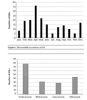 Cover image of the article: Association of Hamstring Strain Injuries with Season and Temperature in Track and Field Collegiate Athletes in Japan: A Descriptive Epidemiological Study