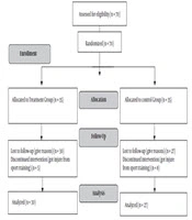 Effects of Kaempfera parviflora Supplementation on the Cardiovascular Endurance of Athletes: A Randomized, Placebo Controlled, Parallel Design Study