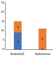 The Association Between Landing Error Scoring System and Lower Extremity Injuries in Pusat Pelatihan Olahraga Pelajar Dki Jakarta