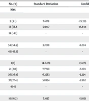 Investigating the Prevalence of Post-traumatic Stress Disorder in Patients Who Have Recovered From COVID-19