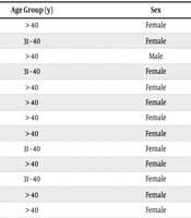 Motivations and Impact of Training of Home Care Workers for Older Adults in Nigeria