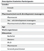 Outsourcing of Pharmacies of the Program "Family Doctor and Rural Insurance" of Comprehensive Health Service Centers of Iran