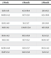 The Impact of Smoking and Lifestyle Factors on Hair Transplant Outcomes in Patients with Androgenic Alopecia