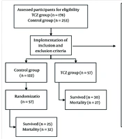 Investigation of the Effectiveness of Tocilizumab on COVID-19 Patients: A Retrospective Study