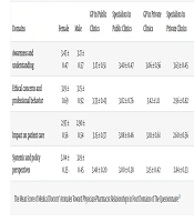 The Phenomenon of the Fee Splitting Between Physicians and Pharmacists and Its Impacts on Healthcare Delivery