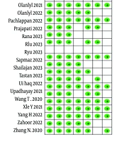 Letrozole as Induction of Polycystic Ovary Syndrome Model in Rats