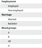 Compr Health Biomed Stud