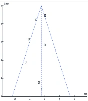 The Systematic Review and Meta-Analysis of the Efficacy of Granulocyte-Colony Stimulating Factor (G-CSF) in Treatment of Sepsis and Septic Shock