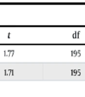 The Effect of Self-directed Learning on the Academic Self-efficacy of Dental Students