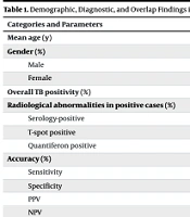 Revolutionizing Tuberculosis Detection: High-resolution CT as a Game-Changer in Public Health Surveillance and Early Case Finding