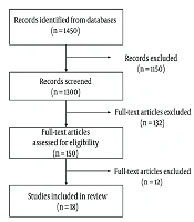 Integrated Management of Targeted Therapies and Metabolic Interventions to Improve Treatment Outcomes and Quality of Life in Ovarian Cancer: A Scoping Review
