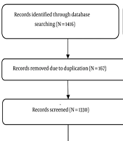 Optimizing the Rehabilitation Process of Older Patients After Hip Fracture Through Nurse-Led Promotion of Early Mobility and Physical Activity in the Hospital: A Narrative Review