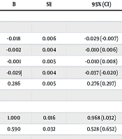 Grief After COVID-19 Elevates Substance Use Risk in Men, Not Women