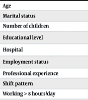 Knowledge, Attitude, and Practice of Midwives Toward Intrapartum and Postpartum Management of COVID-19 Patients: A Cross-sectional Analysis