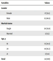 The Comparison of the Effects of Multimedia Tools and Traditional Methods on Neurosurgery Learning