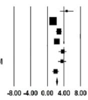 Cover image of the article: The Use of the Jigsaw Cooperative Learning Technique for the Health Science Students in Iran: A Meta-Analysis
