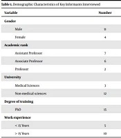 Identifying the Strategies of Learning Transfer to Workplace in Kermanshah Universities: Content Analysis