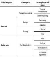 Exploring the Components of the Research Empowerment Program of the Faculty Members of Kermanshah University of Medical Sciences, Iran Based on the CIPP Model: A Qualitative Study