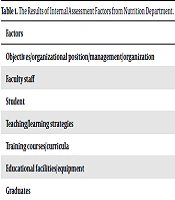 Educ Res Med Sci