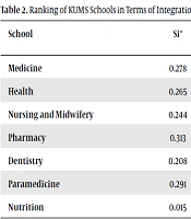 Determinants of Equal Access to Higher Health Education Opportunities in Kermanshah University of Medical Sciences, Iran