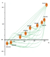 Educ Res Med Sci