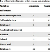 Educ Res Med Sci