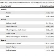 Educ Res Med Sci