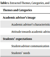 Cover image of the article: Dental Students’ Satisfaction with Academic Advisors: A Qualitative Study