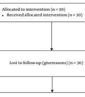 Cover image of the article: Comparing the Effect of Multi-Media-Based and Traditional Teaching Methods on Single Crown Preparation Factors Using CAD System